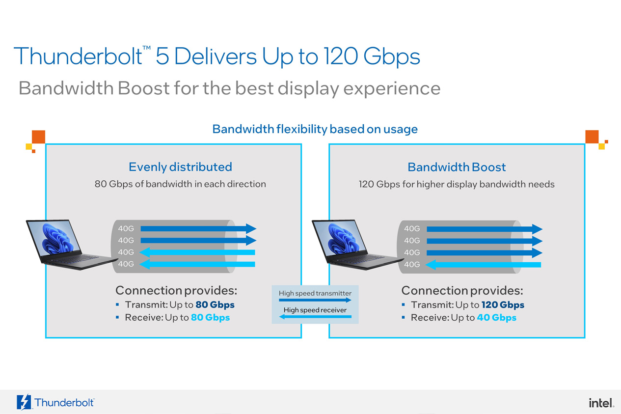 What's the difference bet